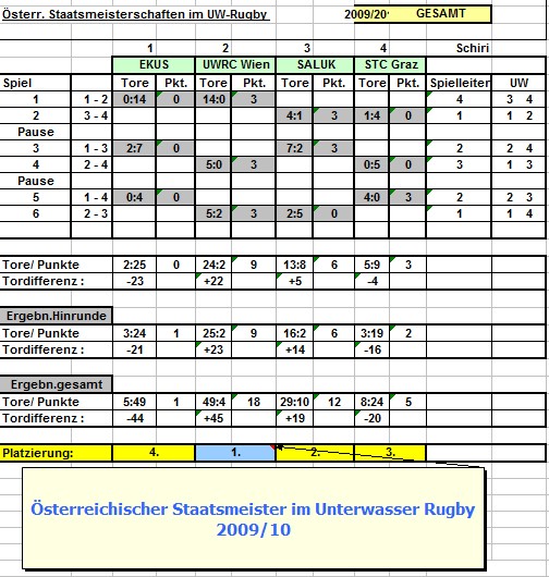 chart-rugby